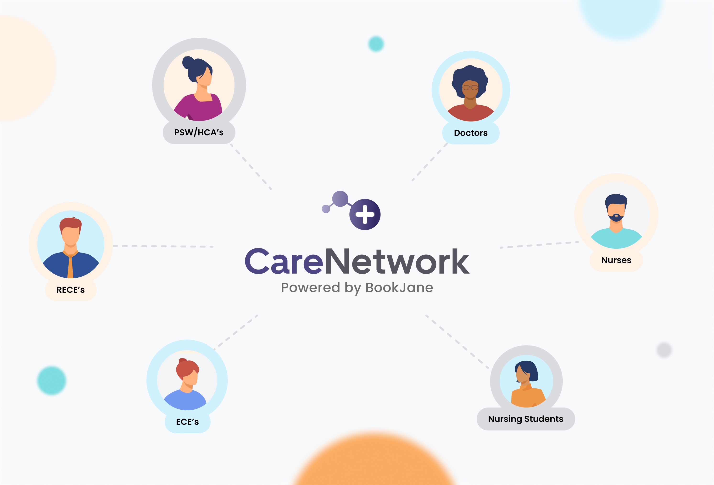 BookJane Care Network