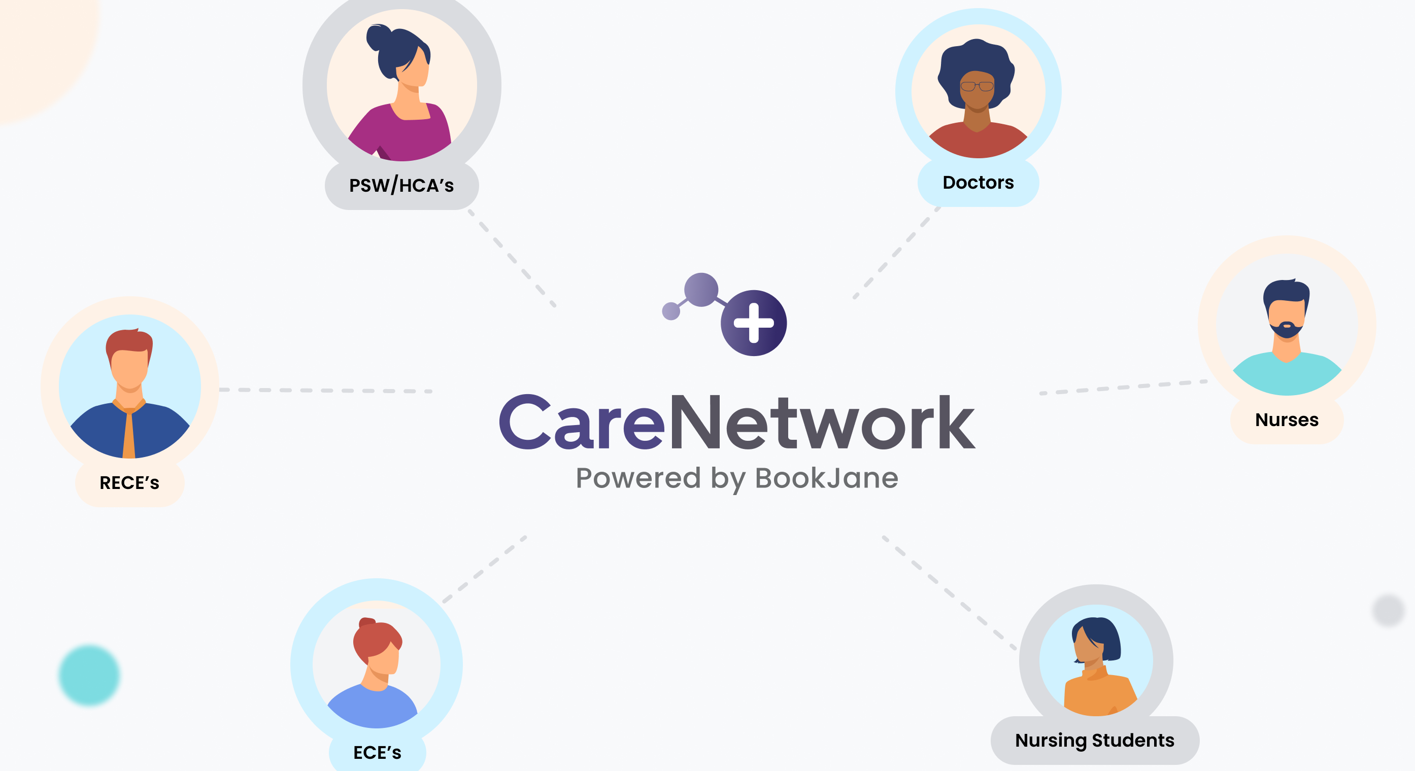 PO Care Network